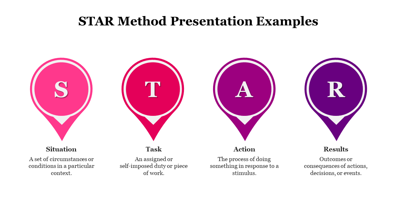 Four pin shaped markers in pink, red, purple, and violet, arranged horizontally with text below, forming the STAR method.