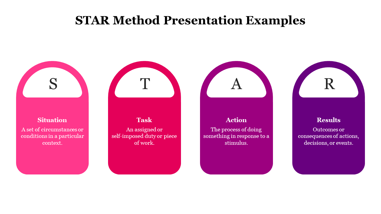 Four rounded rectangles in pink, red, purple, and violet, arranged horizontally, representing the STAR method.