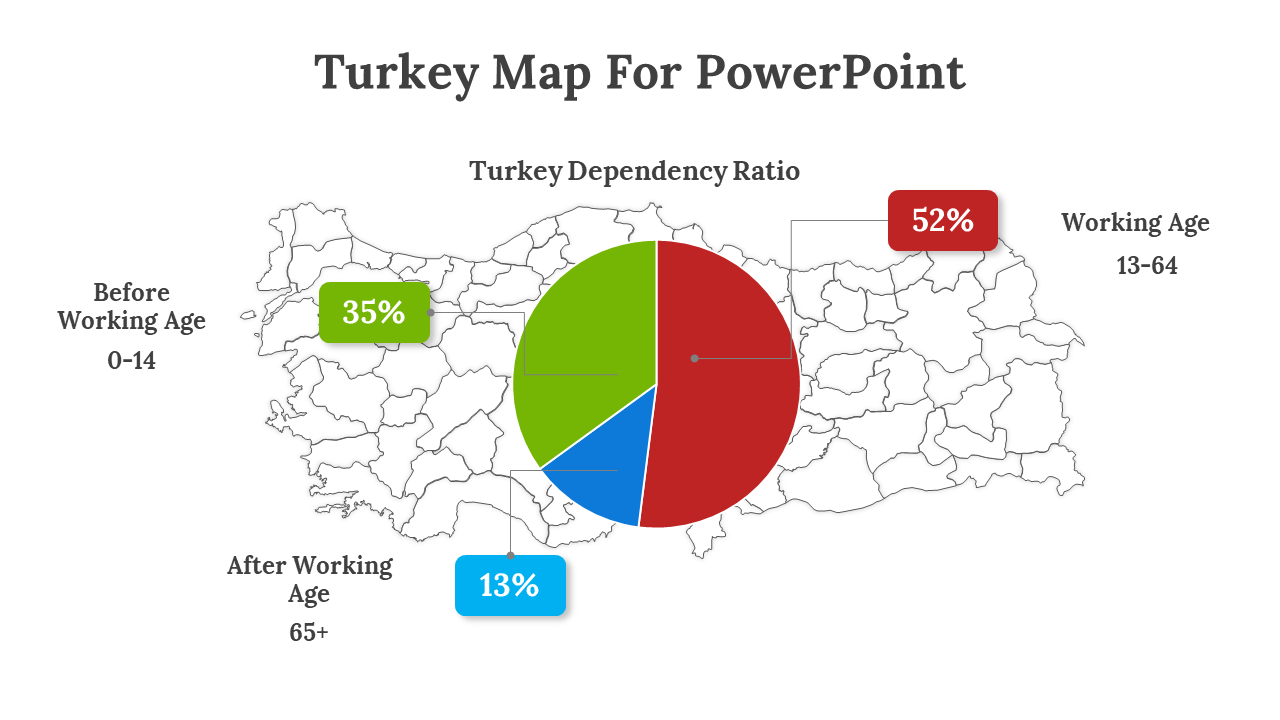 Map of Turkey with a central pie chart in red, green, and blue, with percentage labels in matching boxes.
