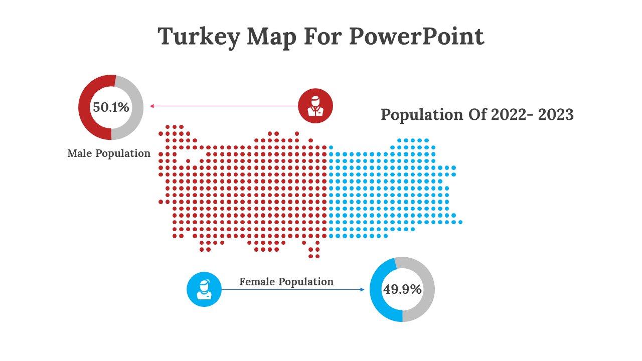 Dotted Turkey map split in red and blue with male and female icons and pie charts in matching colors.