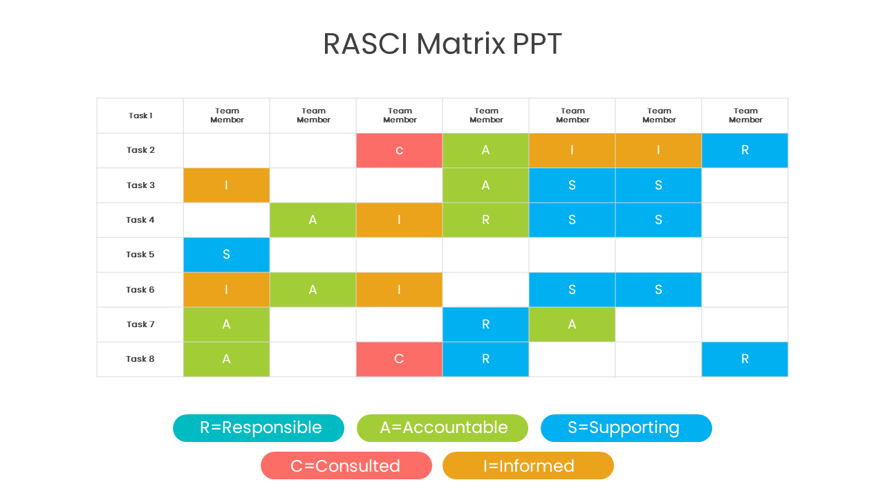 Grid layout with colored cells in blue, green, orange, and red across rows and columns representing team roles per task.