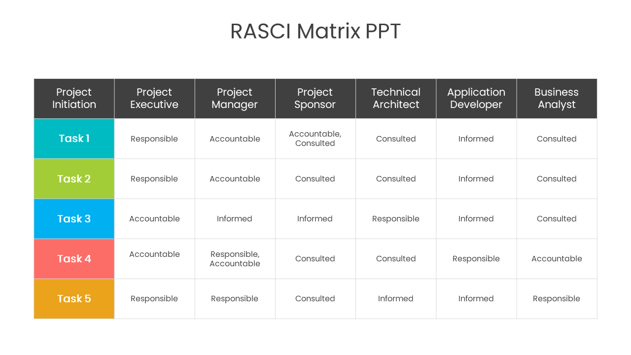 Horizontal table with dark header, white cells, and five colored sidebars in teal, green, blue, orange, and yellow.