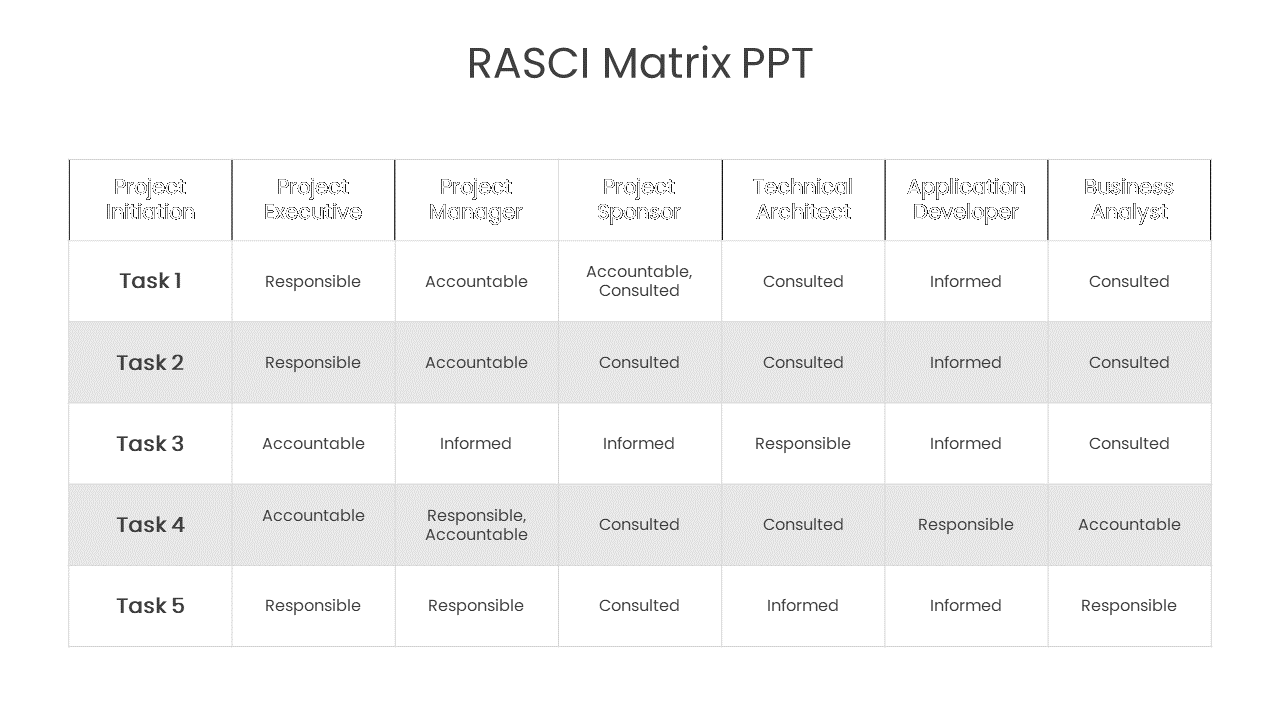 RASCI matrix table with alternating row in gray and white showing roles and responsibilities across five tasks.