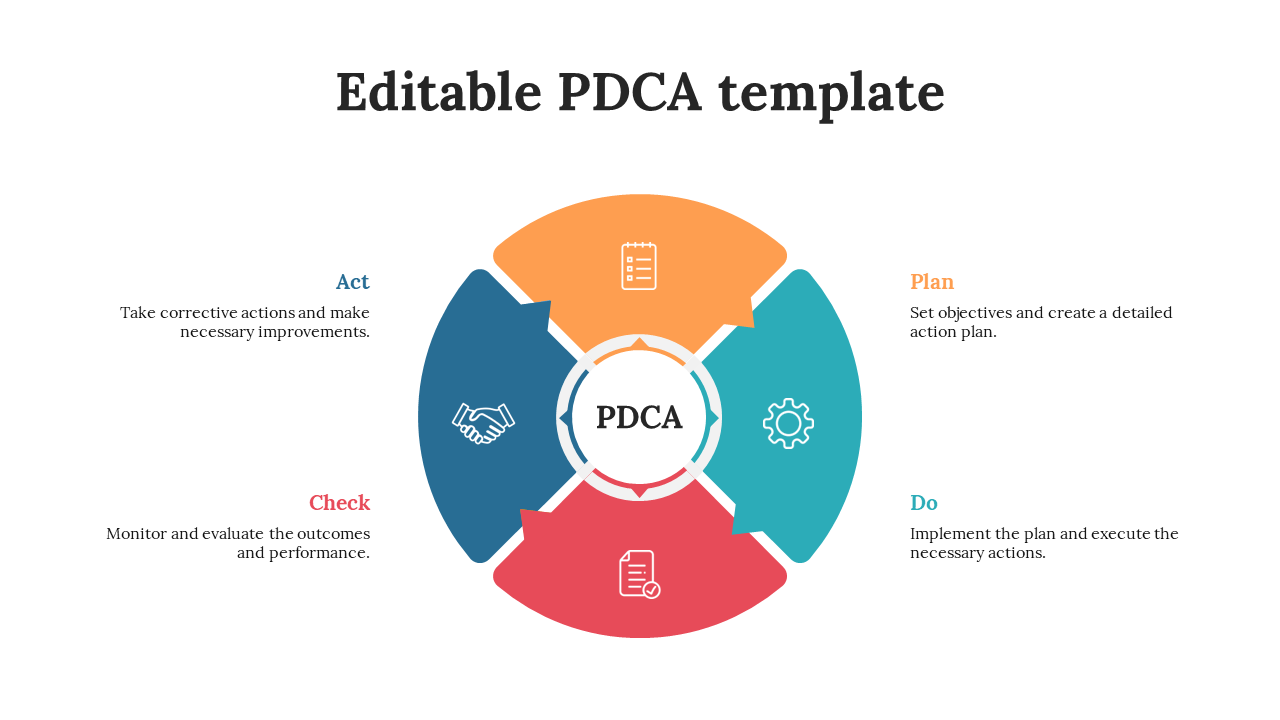 Four part segmented ring in orange, teal, red, and blue with icons and arrows, surrounding a white PDCA label.