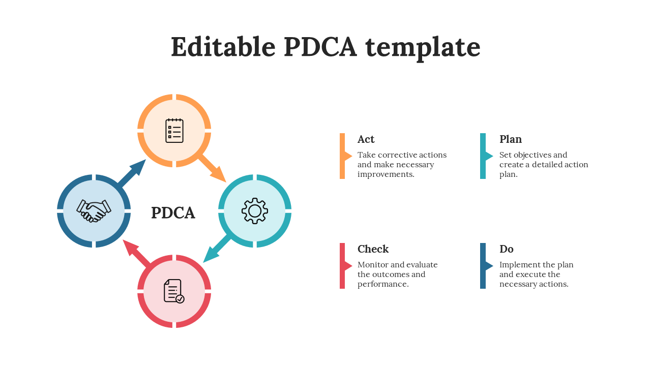 Four colored circles with arrows forming a loop around PDCA, using blue, orange, teal, and red, each with icons and labels.