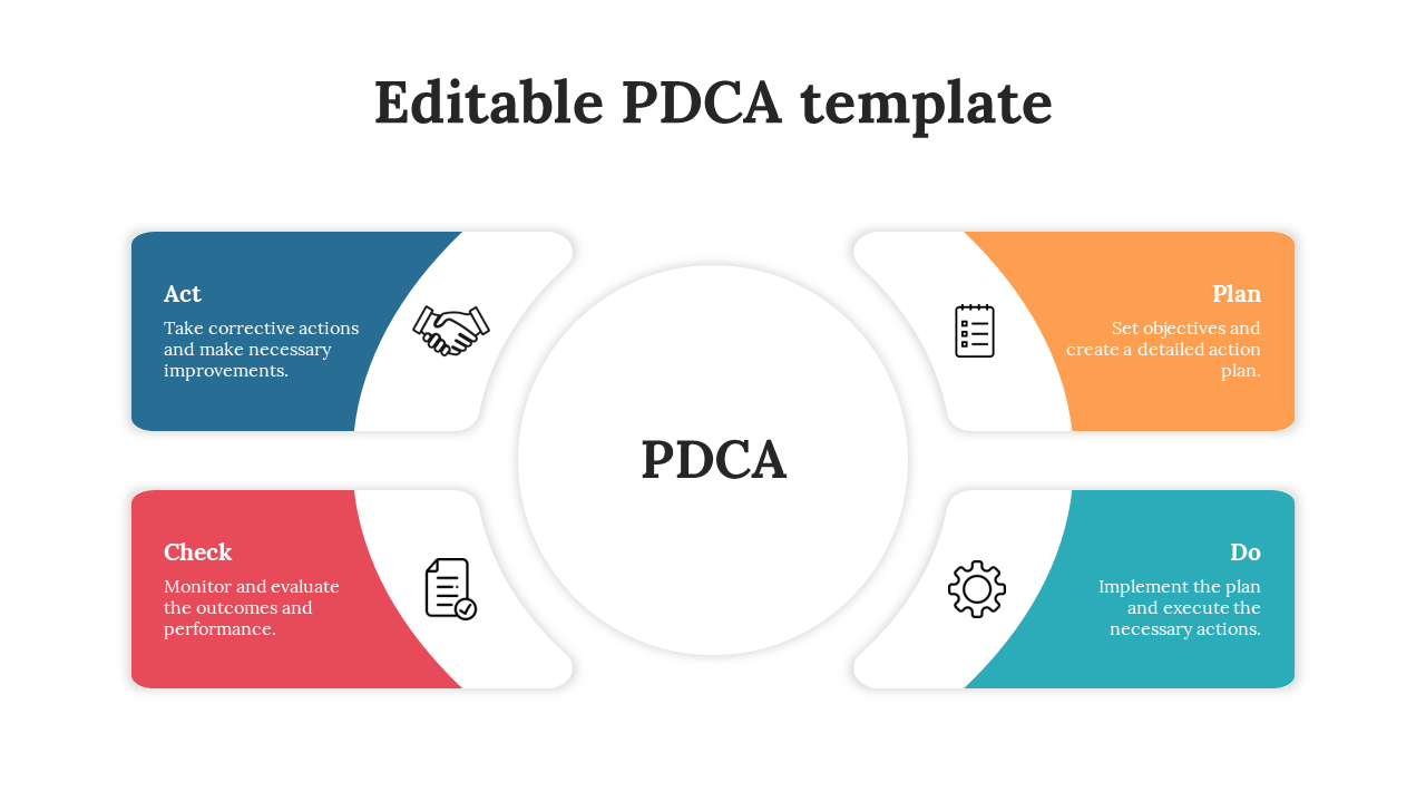 Four rounded rectangles in orange, teal, red, and blue surround a central white circle labeled PDCA, each with icons.