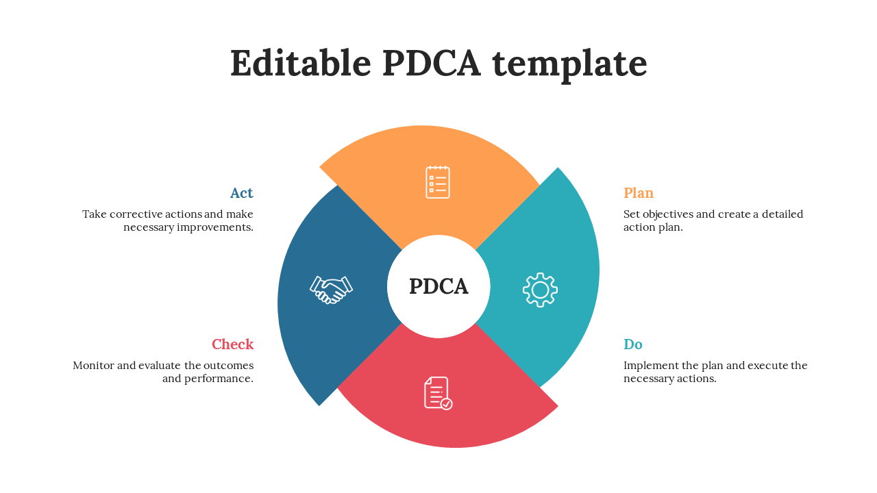 Circular PDCA chart with four large segments in orange, teal, red, and blue, each with icons and a white center label.