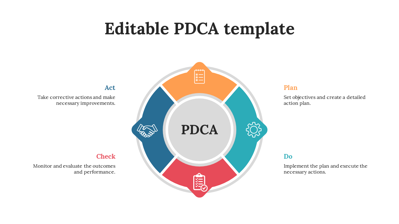 Circular PDCA diagram with four colored segments in orange, teal, red, and blue, around a gray center and white icons.