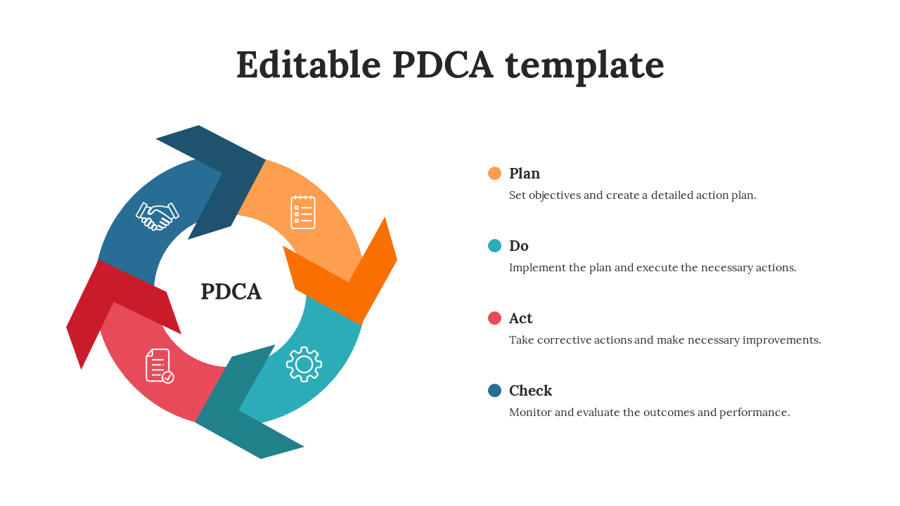 Circular loop with four curved arrows in orange, teal, red, and blue, forming a PDCA cycle with icons and side text.