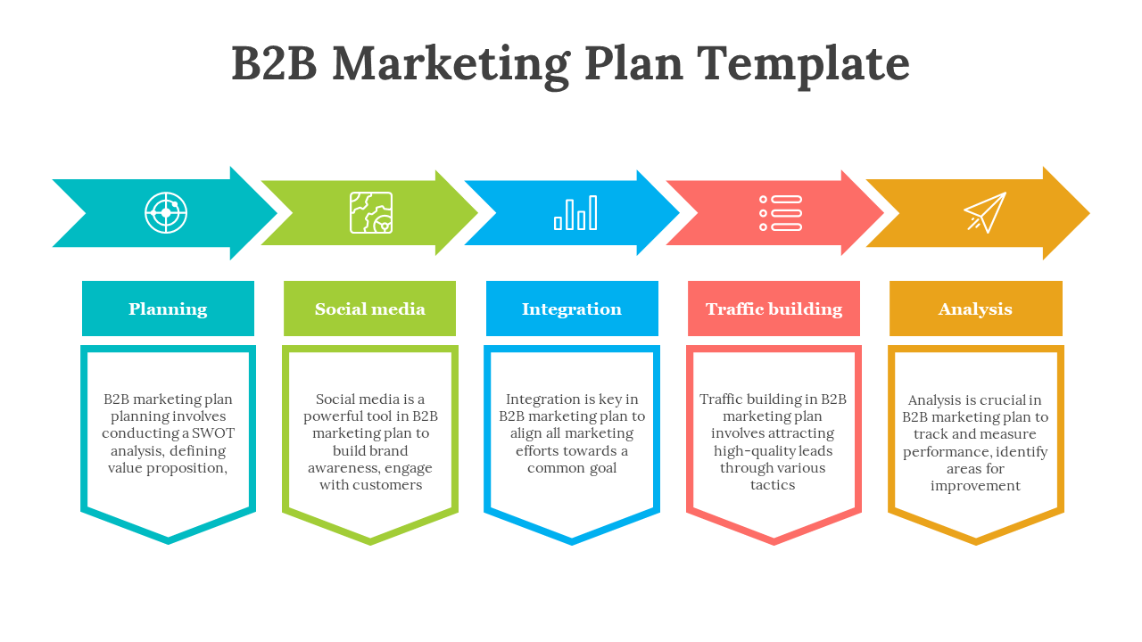 Horizontal layout with five colored arrows in teal, green, blue, orange, and yellow, pointing right with matching text boxes.