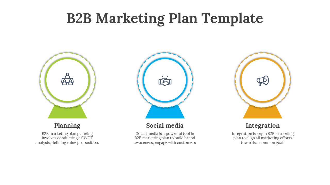 Three circular icons in green, blue, and yellow with text below each, representing B2B marketing steps.