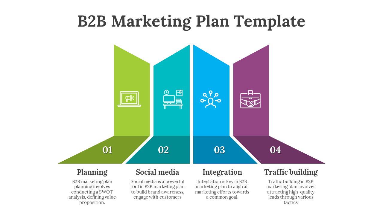 Four vertical sections in green, teal, blue, and purple with text labels, icons, and descriptions for marketing steps.