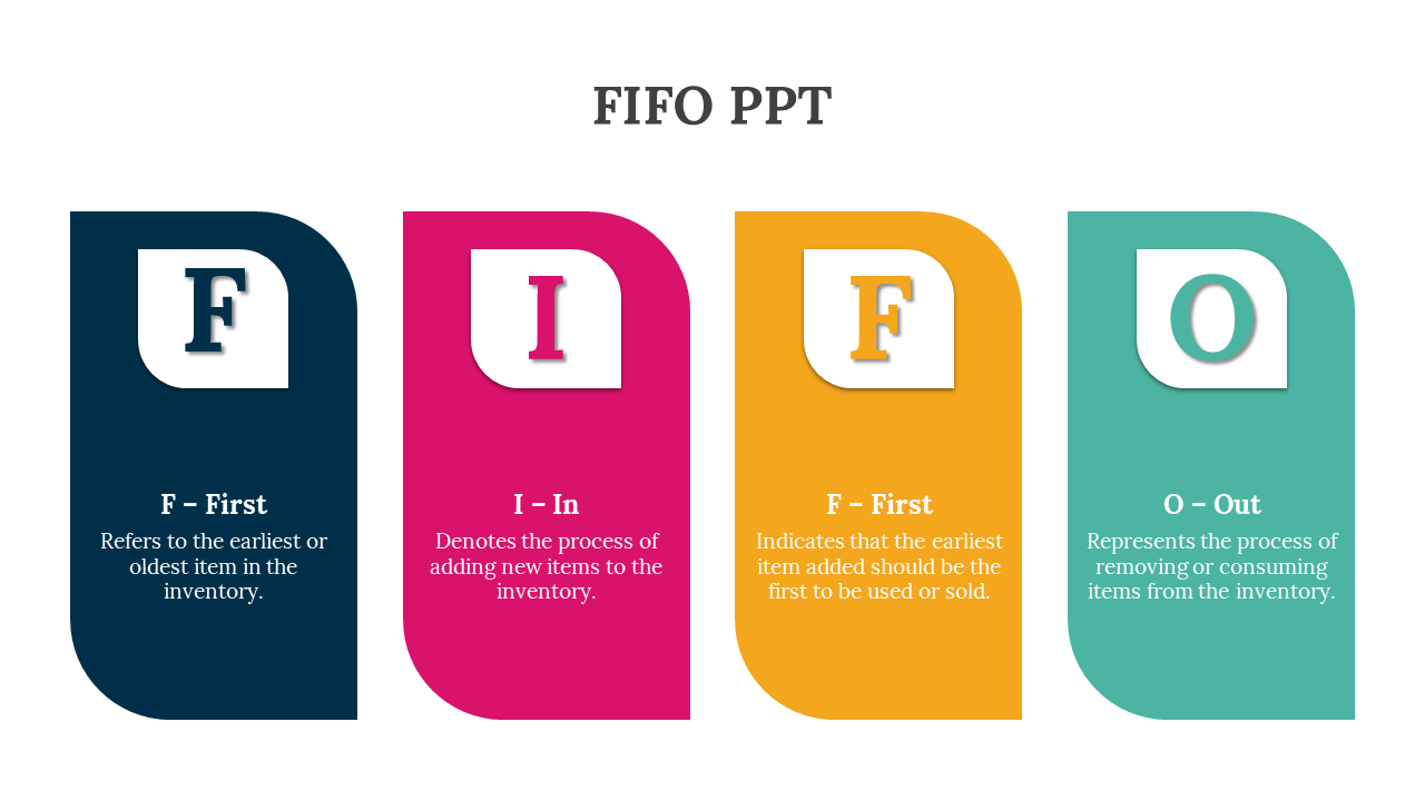 Four vertical rounded tabs in navy, pink, yellow, and teal labeled F, I, F, O, each with definitions inside.
