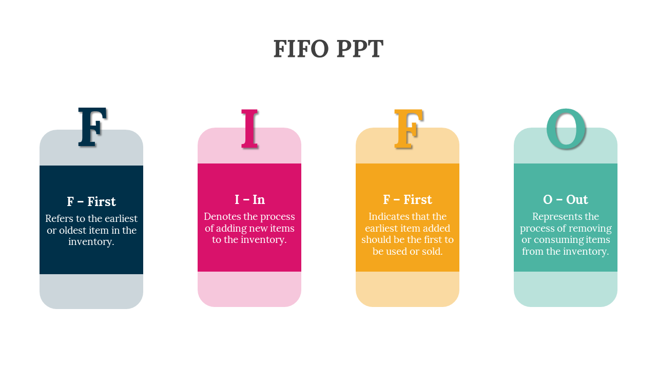Four vertical rounded rectangles in navy, pink, orange, and teal, labeled F, I, F, O with inventory descriptions below.