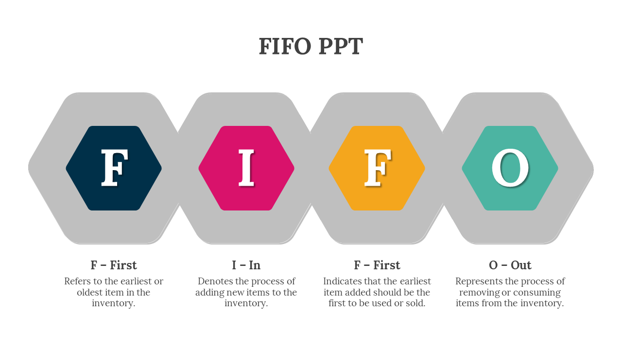 Four colored hexagons in navy, pink, yellow, and teal, labeled F, I, F, O inside gray shapes, with descriptions below.