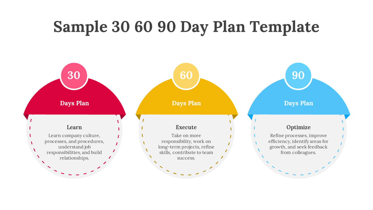Three stage plan with curved red, yellow, and blue sections, each topped by matching circular badges for 30, 60, 90 days.