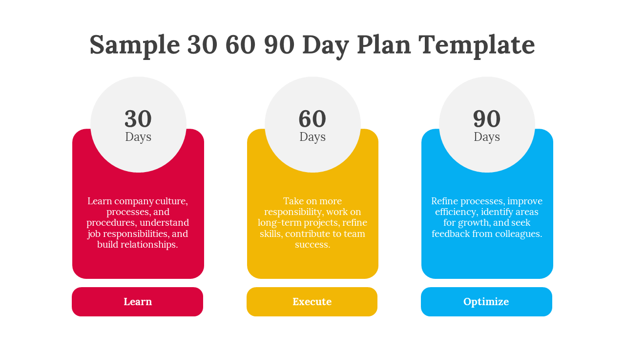 Three vertical rounded rectangles in red, yellow, and blue, each topped with a gray circle showing 30, 60, and 90 days.