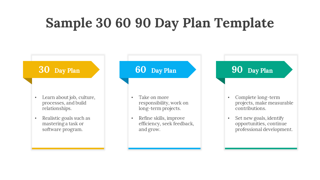 Three vertical white cards with yellow, blue, and green arrow headers, each showing goals for 30, 60, and 90 days.