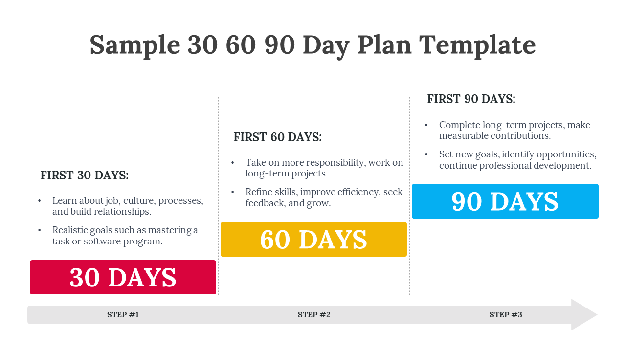 Three vertical sections with bold 30, 60, and 90 day labels in red, yellow, and blue blocks, separated by dotted lines.