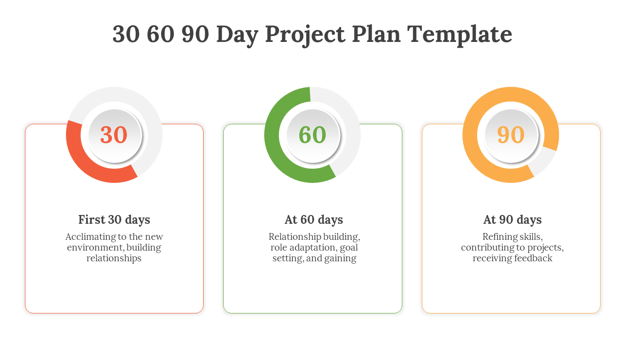 Three vertical white cards with rounded corners, each topped by a circular chart in orange, green, and yellow.