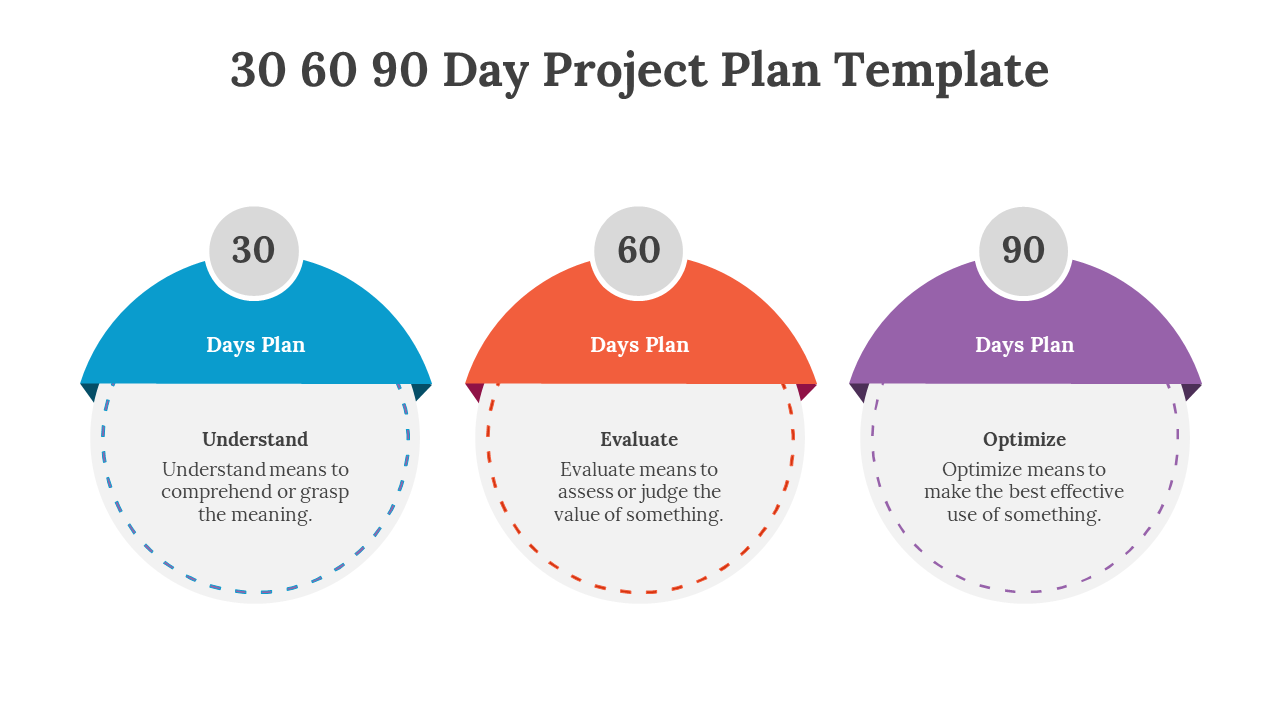 Three semicircle graphics colored blue, red, and purple, each linked to 30, 60, and 90 days labels in gray circles.