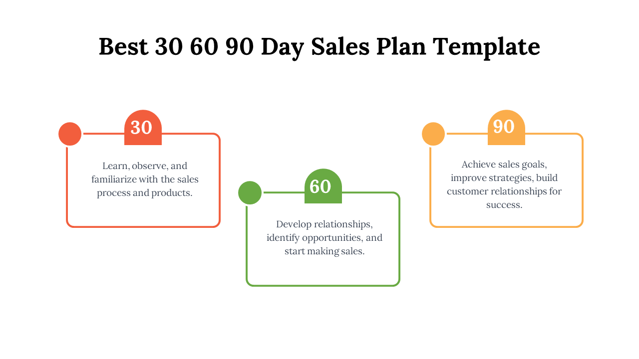 Horizontal layout with three outlined rectangles in red, green, and orange, each topped with a colored circle.