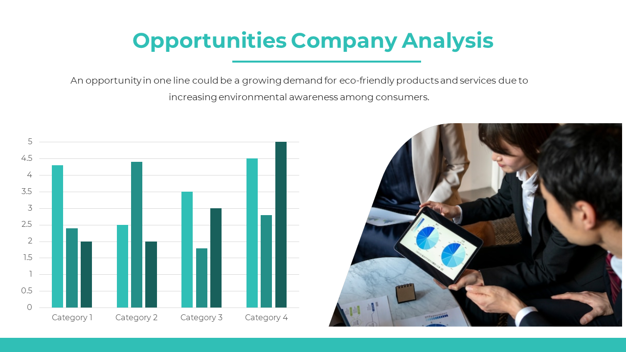 Green and white opportunities company analysis slide with a graph showing categories of data with a team of professionals.