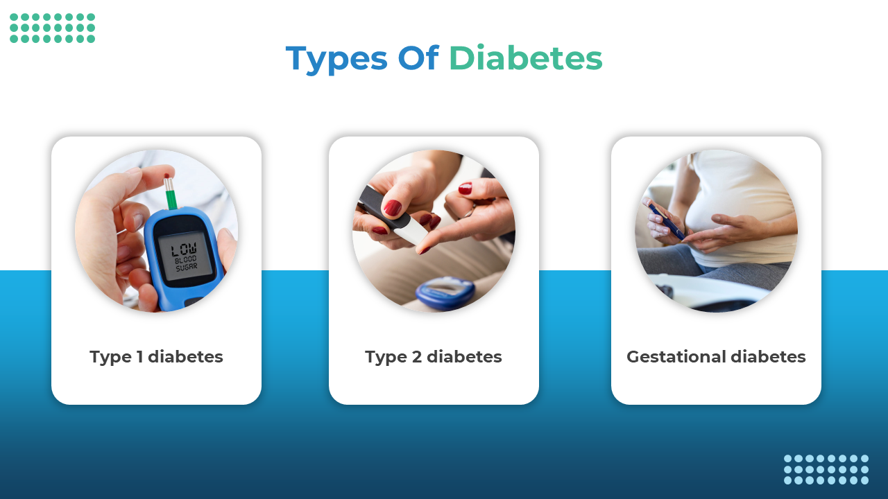 Split slide with three rounded cards showing images of blood sugar tests, in white anblue layout.