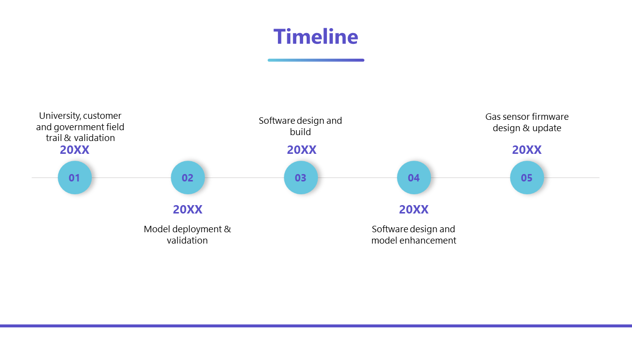 Timeline slide outlining five sections with blue numbered circles on a white backdrop.