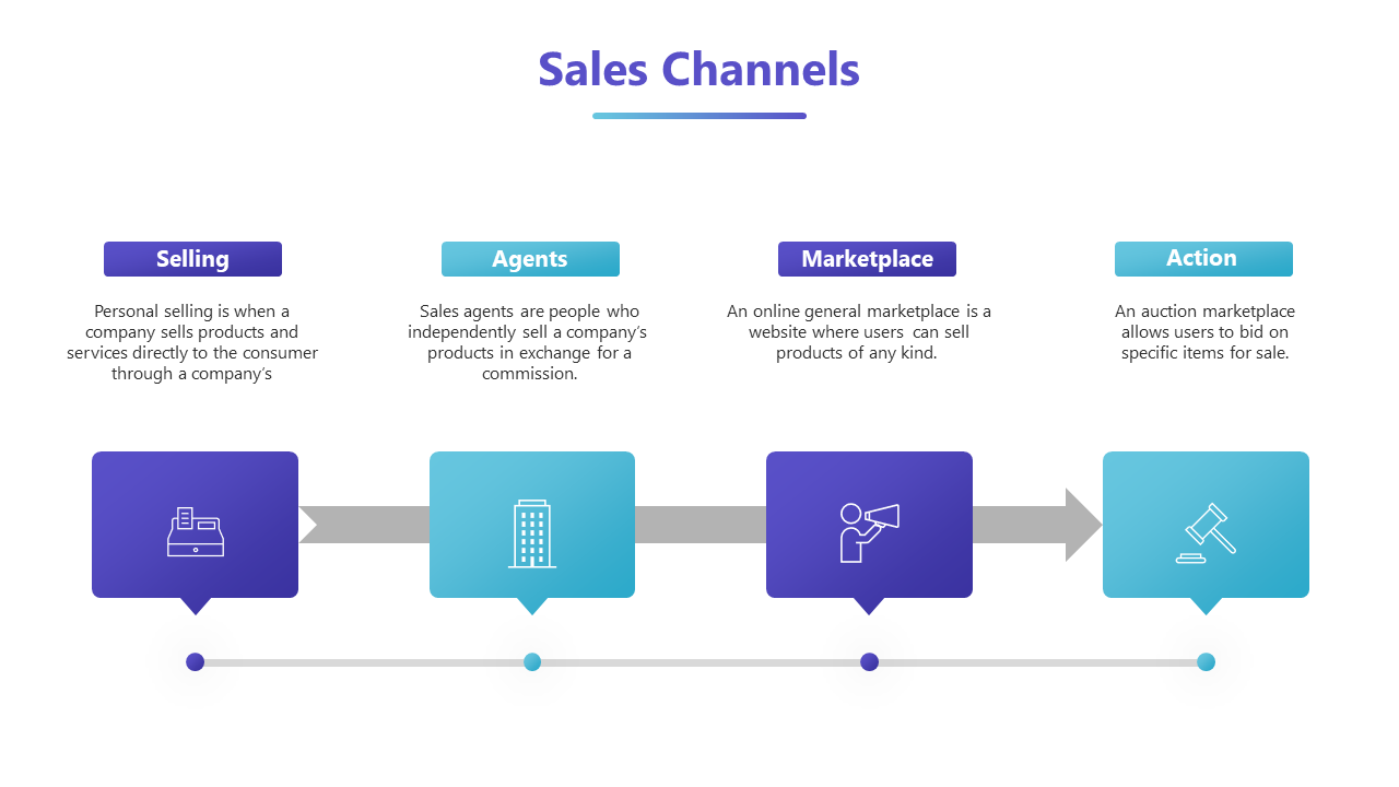 Blue and purple sales channels diagram showing selling, agents, marketplace, and action, with descriptions and icons.