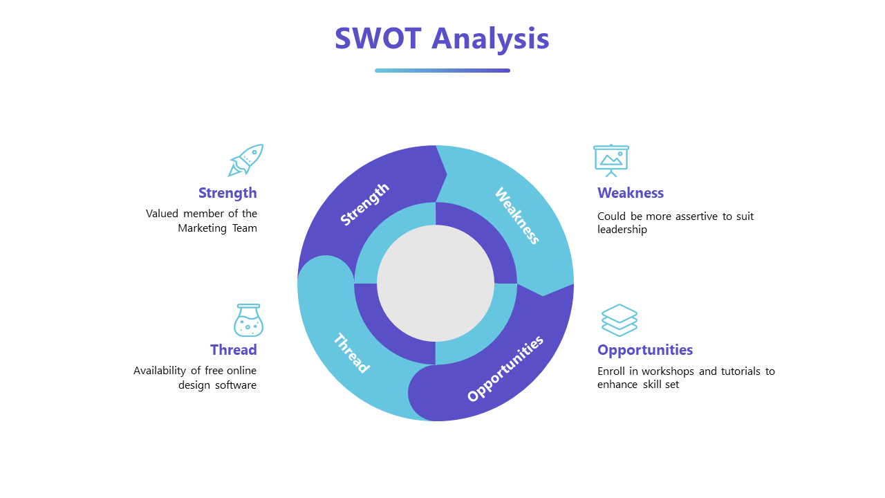 SWOT analysis diagram slide with strength, weakness, threat, and opportunities with icons in blue and violet color.
