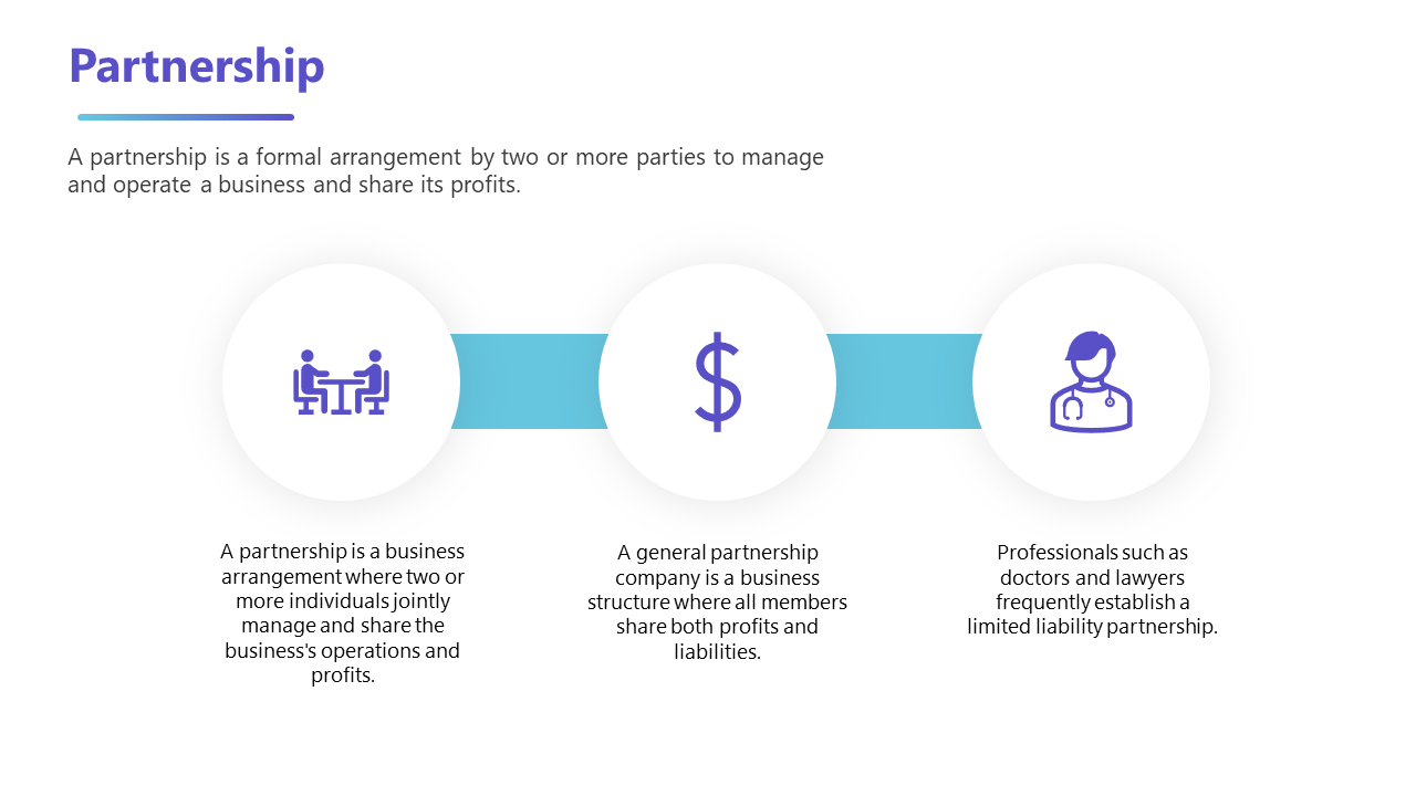 An illustration shows a partnership model with a business meeting, profit sharing, and professionals like doctors with icons.