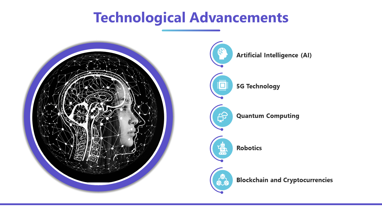 Technological advancements in AI, 5G, quantum computing, robotics, and blockchain are illustrated with blue icons.