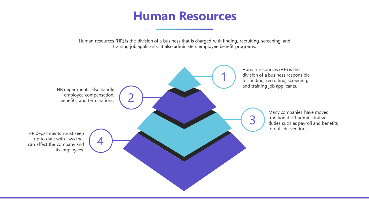 Human Resources overview with blue and violet pyramid illustrating key responsibilities with descriptions on a white theme.