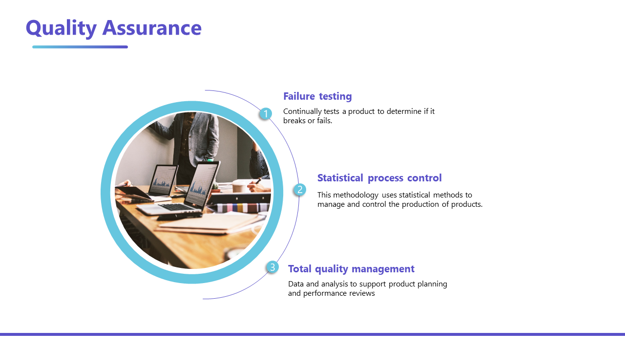 Quality assurance processes with an image with a laptop and three text sections on a white backdrop.
