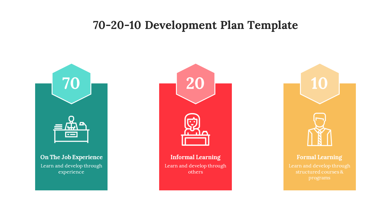 Three vertical rectangles in teal, red, and yellow with white icons and hexagon labels of 70, 20, 10, under a heading.