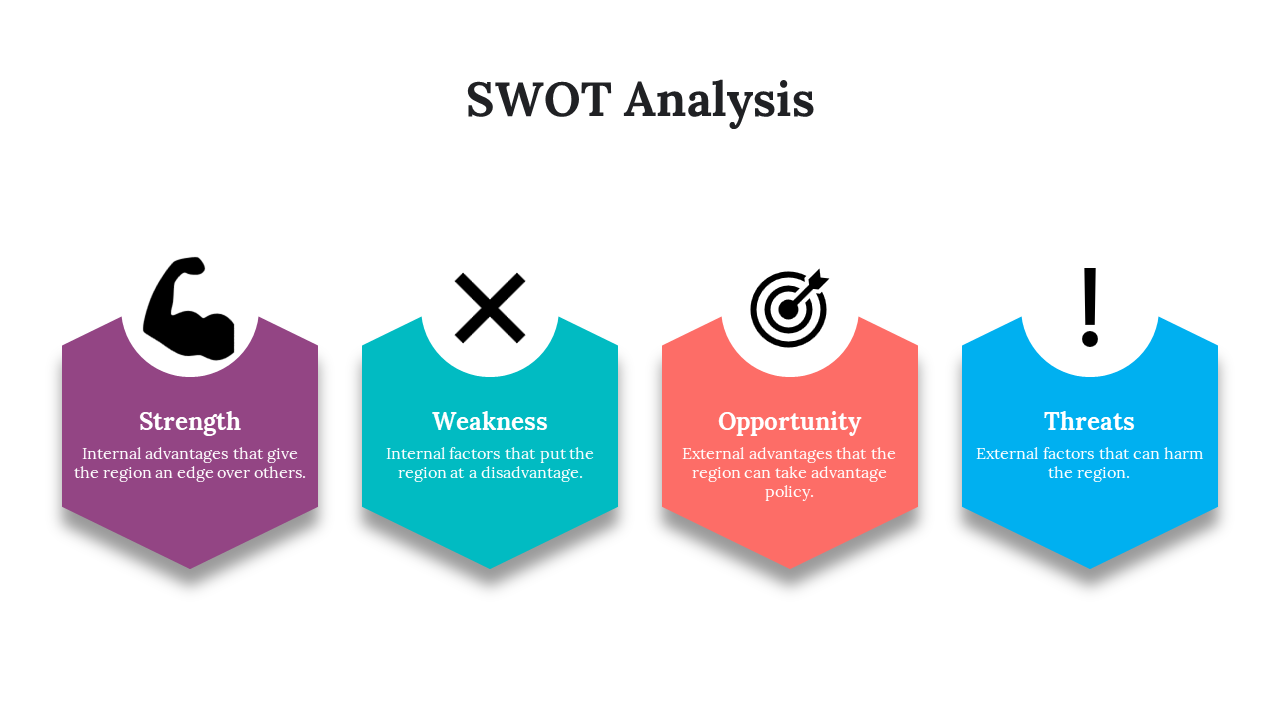 SWOT analysis slide featuring colorful icons for Strength, Weakness, Opportunity, and Threats on a white theme.