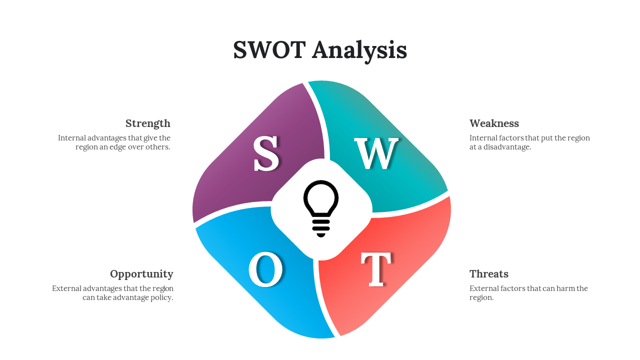 Colorful SWOT analysis diagram with 4 quadrants Strength, Weakness, Opportunity, and Threats, each with a description.