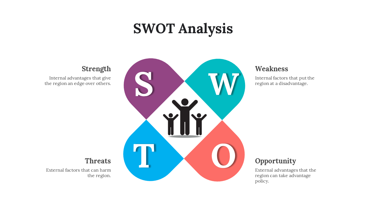 SWOT analysis diagram with four colored quadrants each featuring a description and an icon on a white backdrop.