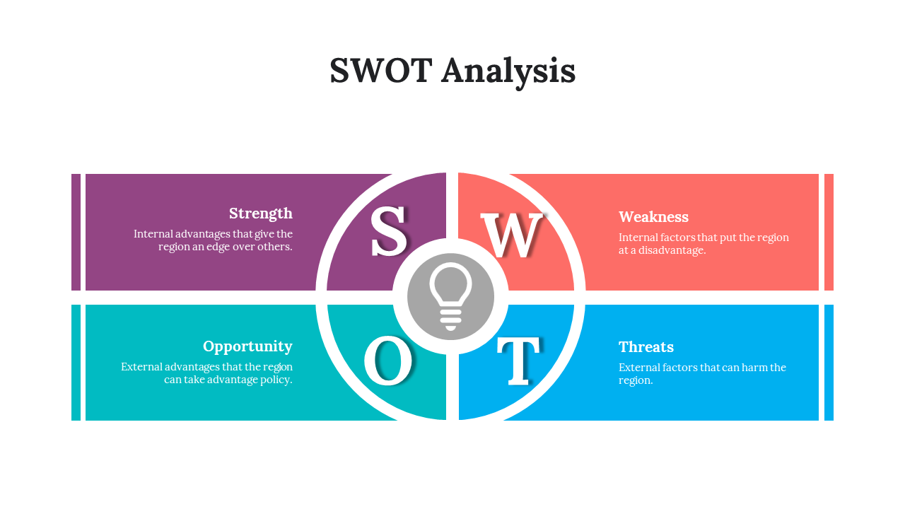 Colorful SWOT analysis chart featuring four quadrants with corresponding descriptions for each on a white backdrop.