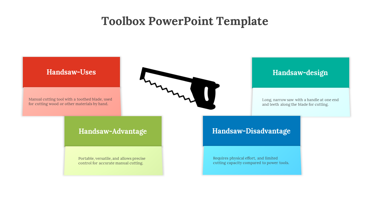 Black handsaw icon centered, surrounded by red, teal, green, and blue boxes, explaining the features and limitations.