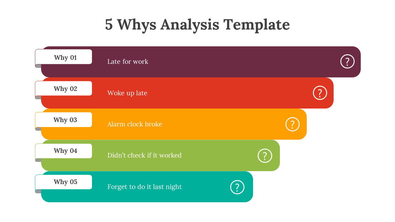 Stacked layout with maroon, red, orange, green, and teal rounded rectangles, each ending with a white question icon.