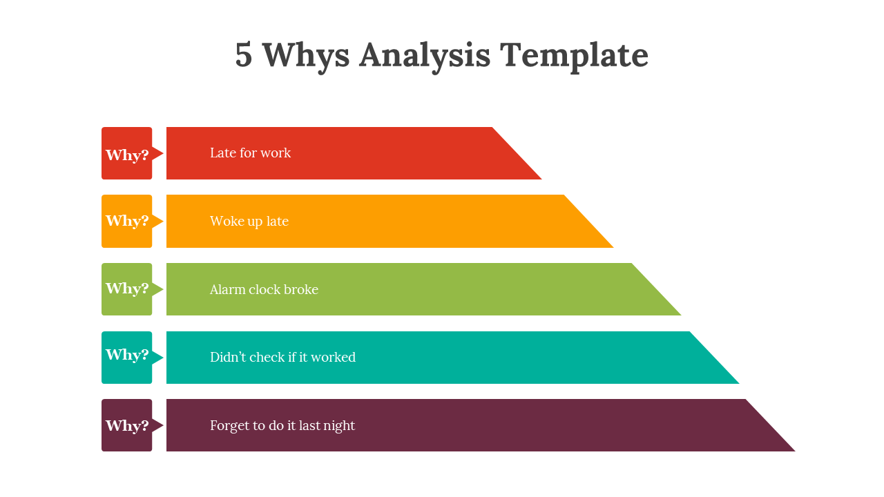 Layout shows five colored horizontal arrows in red, orange, green, teal, and maroon stacked vertically with text inside.