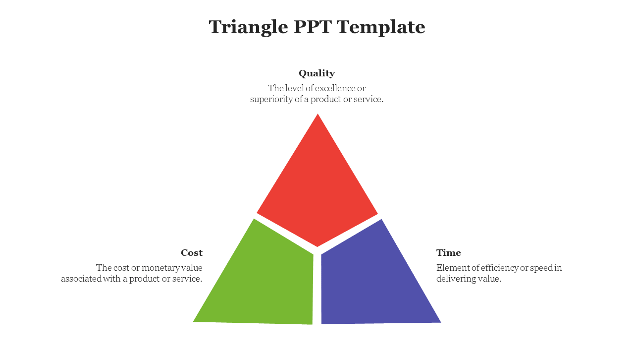 Three colored segments in red, green, and blue form a larger triangle, with descriptions at each side.