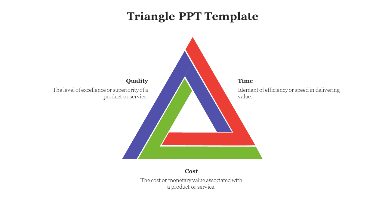 A red, green, and blue hollow triangle shape at center with three descriptions placed around it on a white background.