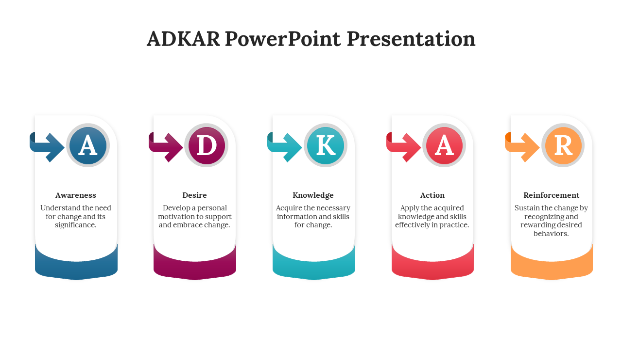Five rounded vertical blocks in blue, purple, teal, red, and orange with arrows pointing right with circular letters.