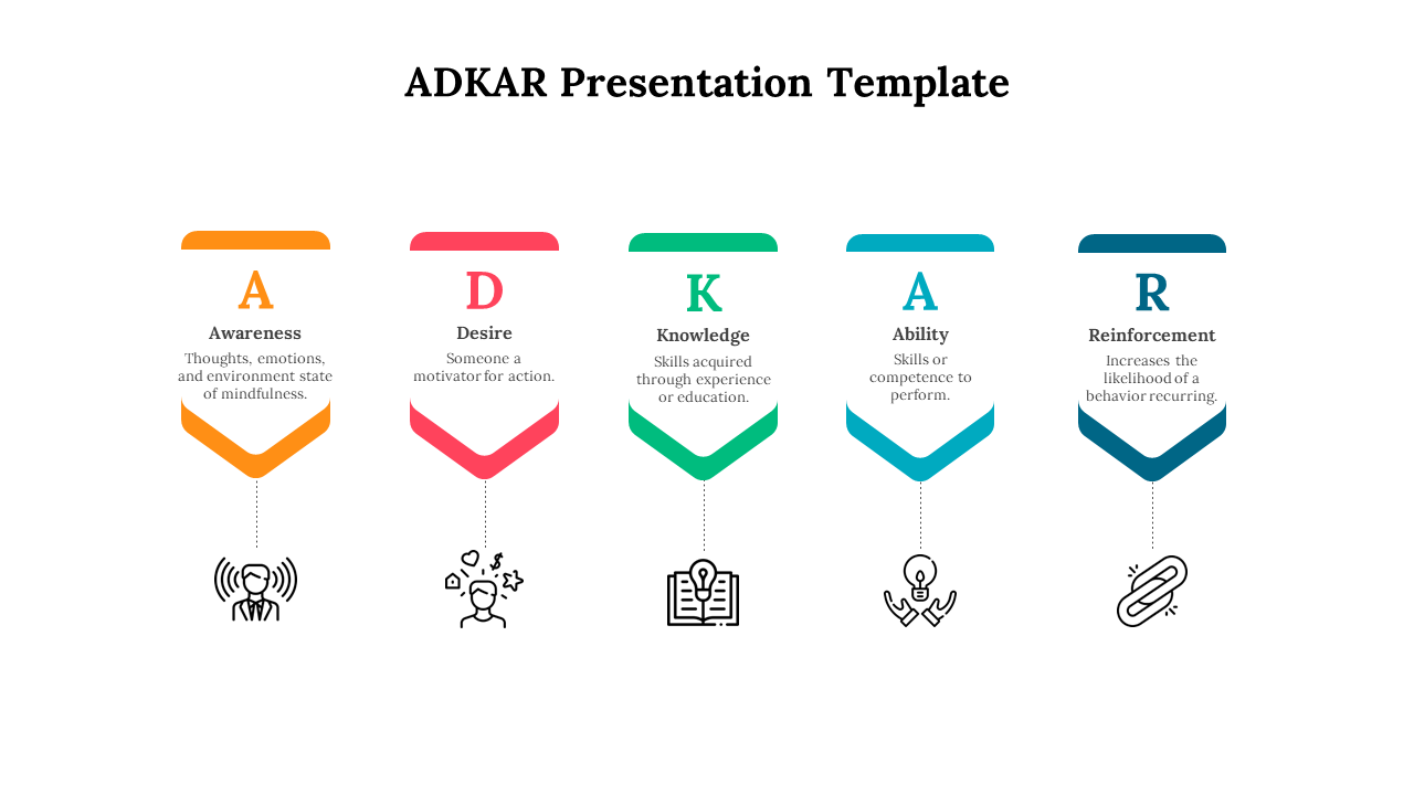 Five vertical arrow banners in orange, pink, green, teal, and blue with icons below, each labeled A, D, K, A, R.