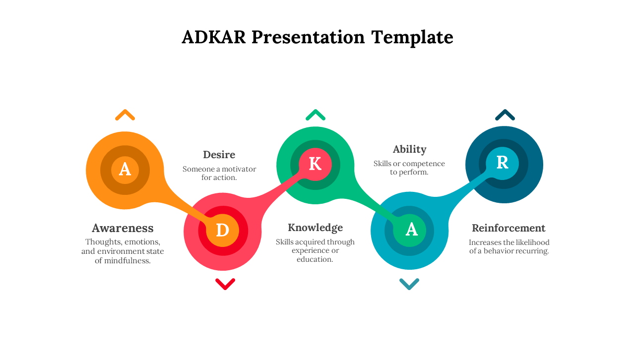 Flowing design with gradient circles in orange, red, green, teal, and blue, each with a letter and description beside.