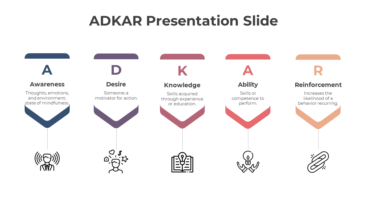 Blue, purple, brown, red, and orange arrows labeled ADKAR with matching headings and black outlined icons below.