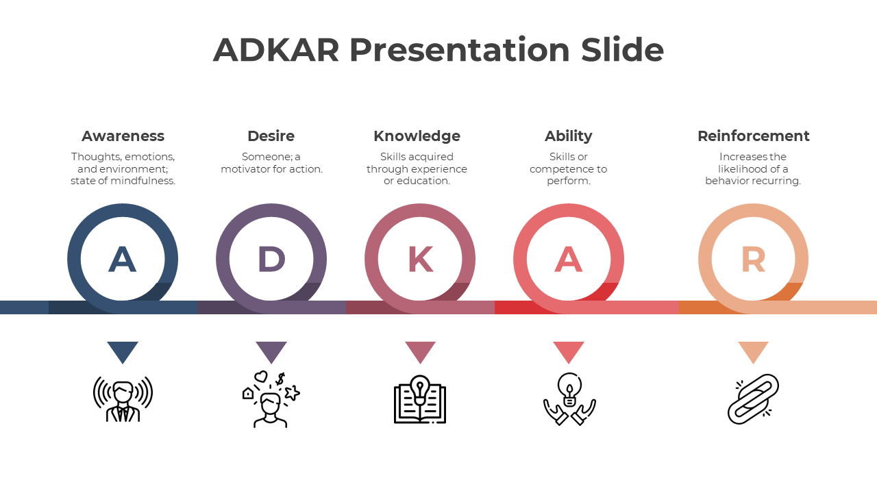 Linear ADKAR layout with hollow gradient circles and icons below, featuring blue, purple, brown, red, and orange colors.